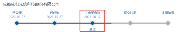 乐牛配资 首单获通过！北交所IPO大消息