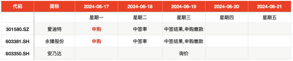 资本E家 IPO周报｜6月已诞生3只“大肉签” 本周A股打新迎两龙头